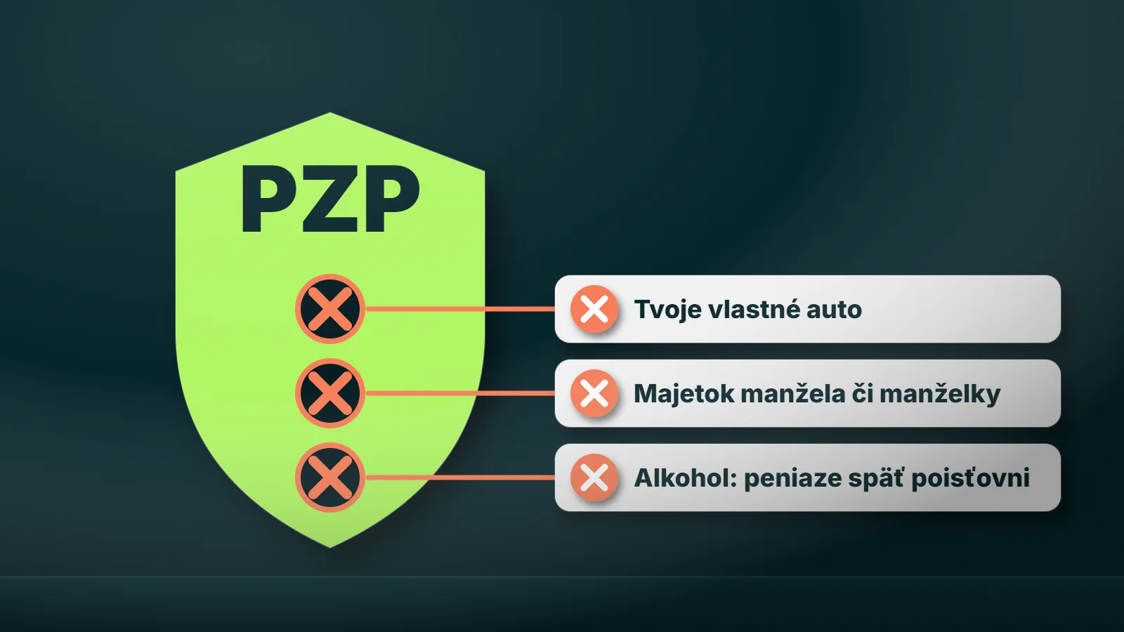 Kedy PZP nevyplatí nič a kedy si poisťovňa vyžiada peniaze späť